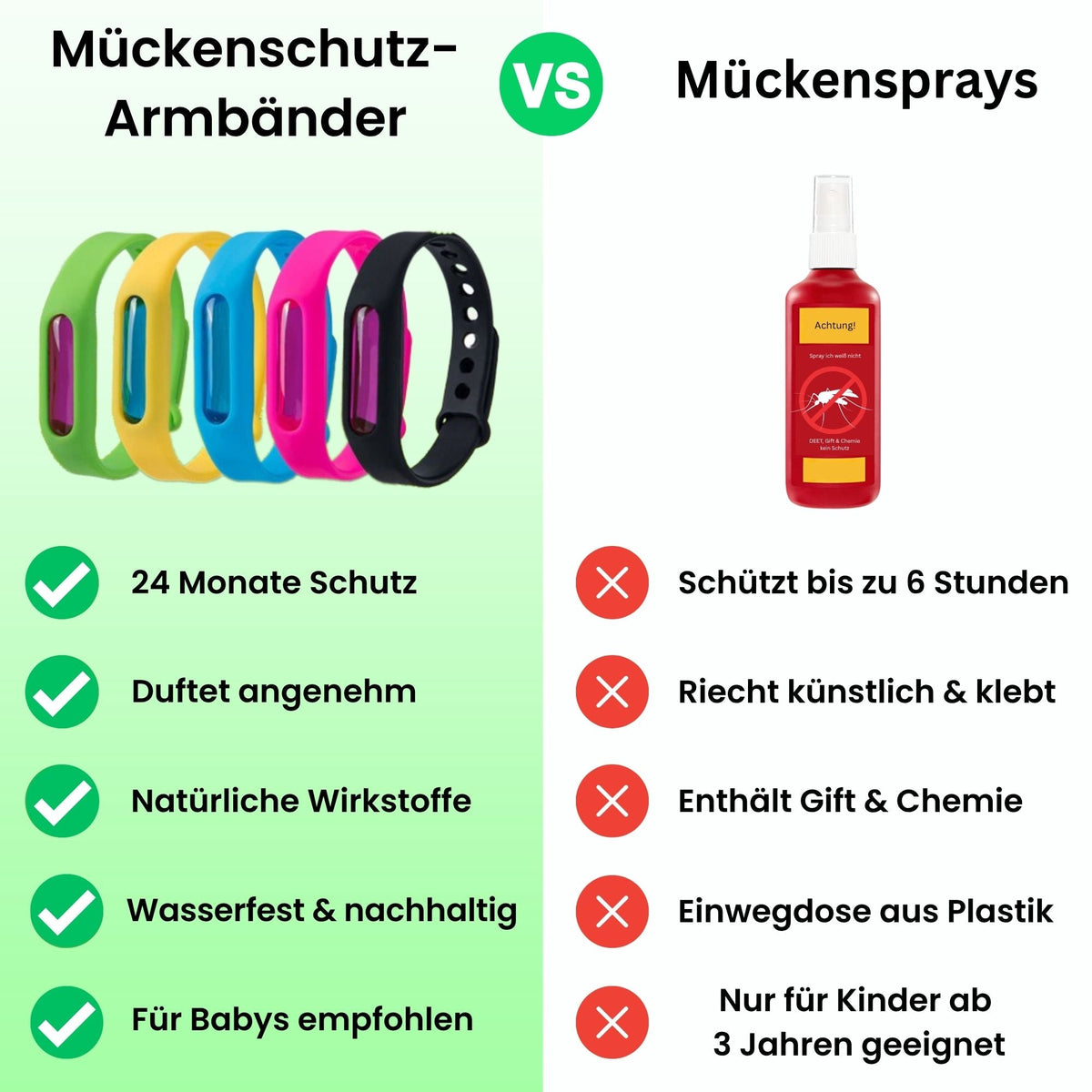 bronoir™ Mücken-Abwehrbänder