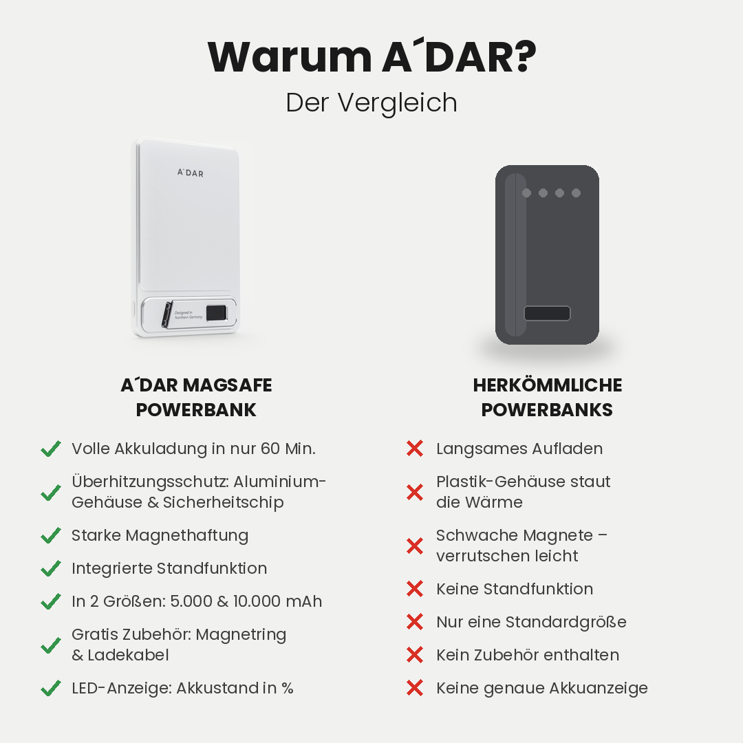 Magnetische PowerBank mit Überhitzungsschutz