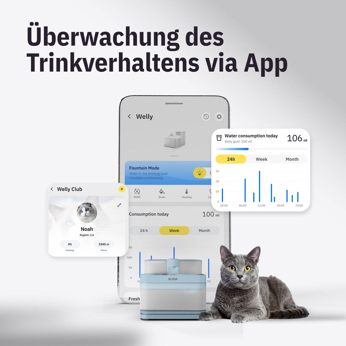 Welly – Smarter Katzen-Trinkbrunnen – jetzt günstiger vorbestellen!
