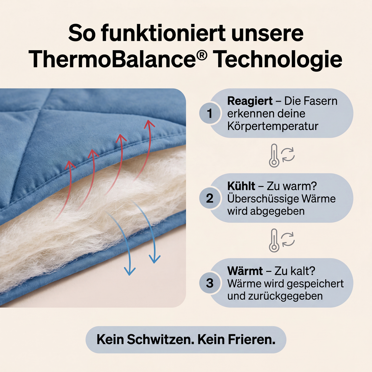 EasySleep® Decke – Die schnelltrocknende 2-in-1 Bettdecke, die Bettwäsche überflüssig macht.
